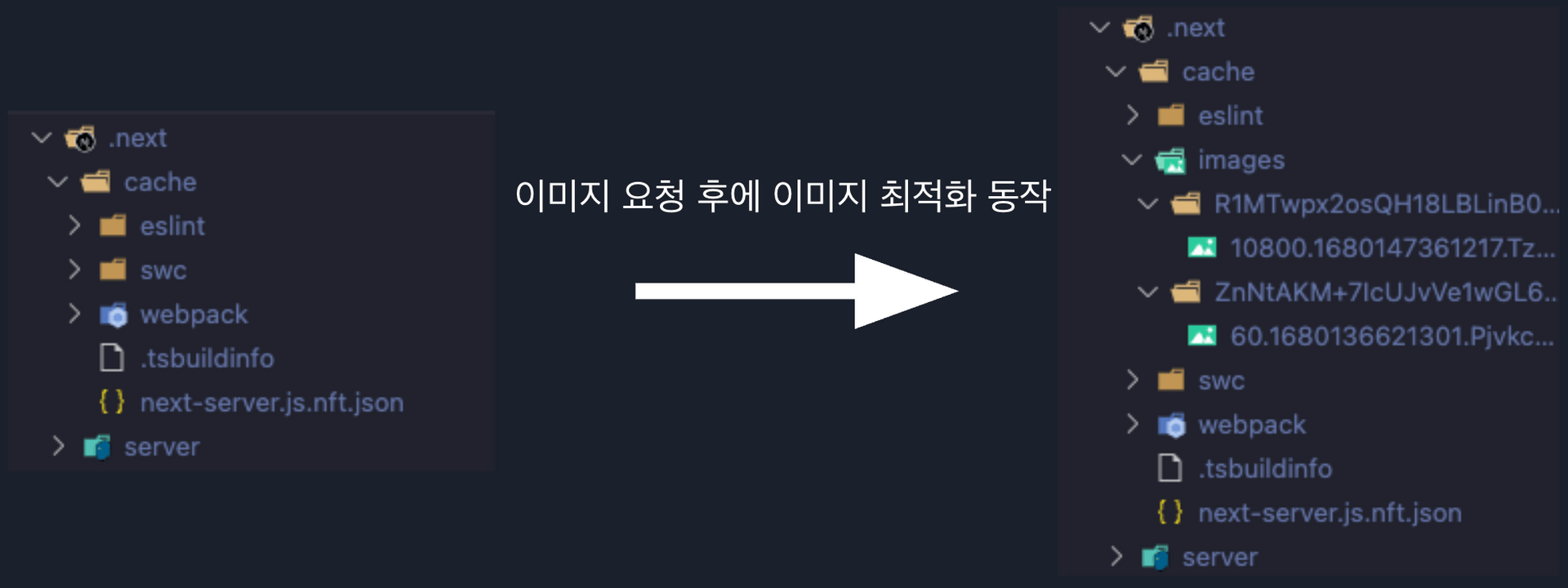 캐시 생성 전후